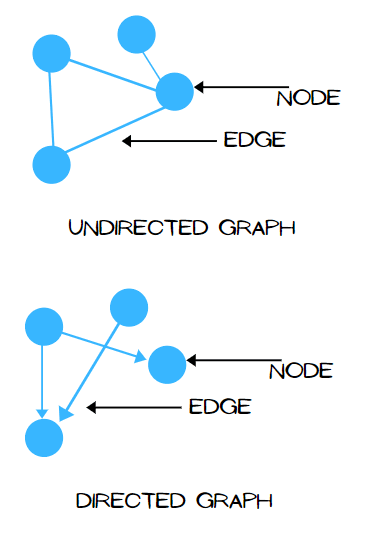 Computation Graph